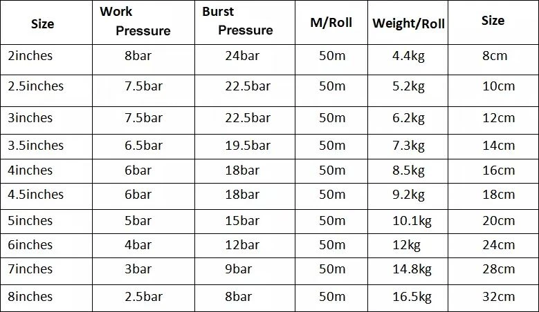 high-pressure-1-12-inch-garden-hose